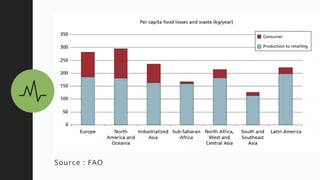 $43.3 billion
Source : FAO
 