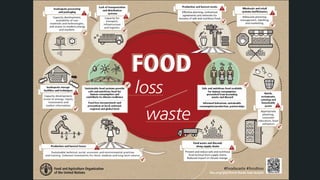 Food waste management