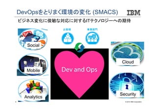 DevOpsをとりまく環境の変化 (SMACS)
ビジネス変化に俊敏な対応に対するITテクノロジーへの期待
お客様

事業部門

Social

Cloud
Mobile

Analytics
6

Security
© 2014 IBM Corporation

 