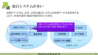 独自システムが多い
予約システム
販売管理システム
マーケ支援システム
予約管理
kintone G Suite
独自システム
財務管理
勤怠管理 カード決済
外部サービス
外部チャネル連携 ・・・
予約システム・販売管理システムは、特に
力を入れており、要求・要望も多い。
星野リゾートでは、長年、自社の独自システムと外部サービスを併用する
ことで、企業の運営・施設の運営を行ってきた。
10
 