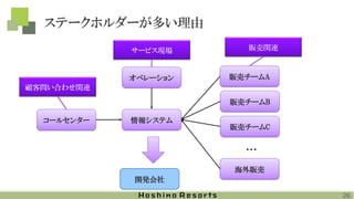 ステークホルダーが多い理由
情報システムコールセンター
販売チームA
販売チームB
販売チームC
・・・
顧客問い合わせ関連
海外販売
販売関連
開発会社
オペレーション
サービス現場
26
 