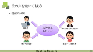 生の声を聴いてもらう
56
開発者
情シス担当者 販売チーム担当者
◼ 現在の体制
コールセンタースタッフスプリント
レビュー
 