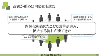 改善が進めば内製化も進む
ミーティング
未来を見据えて、シス
テムを再構築したい
今のシステムだと、海外
に展開しても厳しい
エンジニアを増やして
内製化をもっと進めようビジネス展開をするためには、
エンジニアを増やすべき
改善してほしいことが他
にもある内製化を始めたことで改善が進み、
拡大する流れが出てきた
61
 