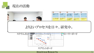 現在の活動
74
スクラム共有会 ストーリーボード
スプリントボード
よりよいプロセスを日々、研究中。
 