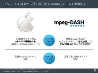 HLS & DASH視点から見て現在使えるDRM (2013年12月現在)

HLS対応ブラウザなら
AES-128暗号化のみ
(厳密にはDRMじゃないけど)

モバイル
ブラウザ

MPEG-DASH自体に
対応するブラウザがまだ少数だが
マルチDRMを睨んで鋭意開発中

主要なものほぼすべて
(SDK)

モバイル
アプリ

主要なものほぼすべて*
(SDK)

© 2012 Adobe Systems Incorporated. All Rights Reserved. Adobe Confidential.

24

* Primetime DRMコンテンツのDASH配信は現在のところ「予定」

 