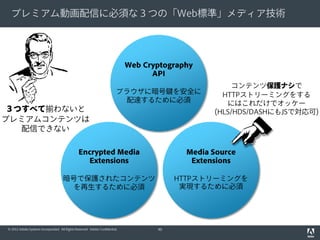 プレミアム動画配信に必須な３つの「Web標準」メディア技術

Web Cryptography
API

３つすべて揃わないと
プレミアムコンテンツは
配信できない

ブラウザに暗号鍵を安全に
配達するために必須

コンテンツ保護ナシで
HTTPストリーミングをする
にはこれだけでオッケー
(HLS/HDS/DASHにもJSで対応可)

Encrypted Media
Extensions

Media Source
Extensions

暗号で保護されたコンテンツ
を再生するために必須

HTTPストリーミングを
実現するために必須

© 2012 Adobe Systems Incorporated. All Rights Reserved. Adobe Confidential.

40

 