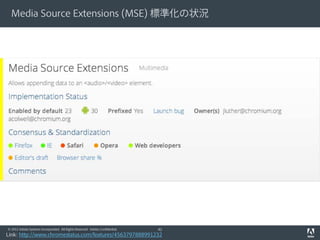 Media Source Extensions (MSE) 標準化の状況

© 2012 Adobe Systems Incorporated. All Rights Reserved. Adobe Confidential.

42

Link: http://www.chromestatus.com/features/4563797888991232

 