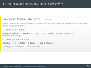 Encrypted Media Extensions (EME) 標準化の状況

© 2012 Adobe Systems Incorporated. All Rights Reserved. Adobe Confidential.

44

Link: http://www.chromestatus.com/features/6578378068983808

 