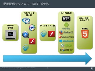 動画配信テクノロジーの移り変わり
デスクトップ
拡大期

1997〜
黎明期

© 2012 Adobe Systems Incorporated. All Rights Reserved. Adobe Confidential.

デバイス乱立
まるっと統一
しちゃう？
デスクトップ二強

5

 