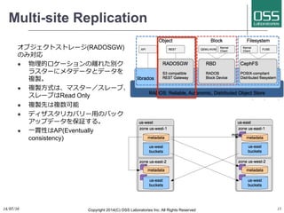 Multi-site Replication
オブジェクトストレージ(RADOSGW)
のみ対応
l  物理的ロケーションの離れた別ク
ラスターにメタデータとデータを
複製。
l  複製⽅方式は、マスター／スレーブ、
スレーブはRead Only
l  複製先は複数可能
l  ディザスタリカバリー⽤用のバック
アップデータを保証する。
l  ⼀一貫性はAP(Eventually
consistency)
1514/07/16	
 Copyright 2014(C) OSS Laboratories Inc. All Rights Reserved
 