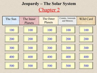 Jeopardy – The Solar System 100 200 300 400 500 100 200 300 400 500 100 200 300 400 500 100 200 300 400 500 100 200 300 400 500 Chapter 2   Wild Card Comets, Asteroids and Meteors The Outer Planets The Inner Planets The Sun 