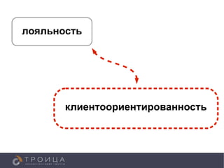 лояльность




       клиентоориентированность