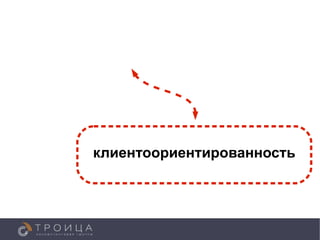 клиентоориентированность