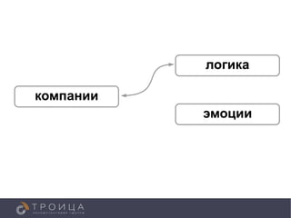 логика

компании
           эмоции