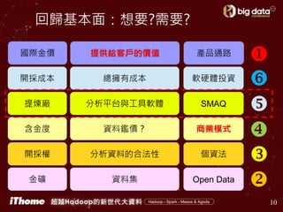 回歸基本面：想要?需要?
10
Open Data資料集
分析資料的合法性
資料鑑價？
個資法
商業模式
金礦
開採權
含金度
提煉廠 分析平台與工具軟體 SMAQ
開採成本 總擁有成本 軟硬體投資
國際金價 提供給客戶的價值 產品通路






 