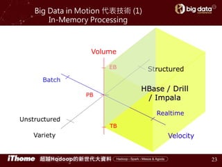 Big Data in Motion 代表技術 (1)
In-Memory Processing
23
 