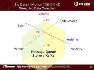 Big Data in Motion 代表技術 (2)
Streaming Data Collection
25
 