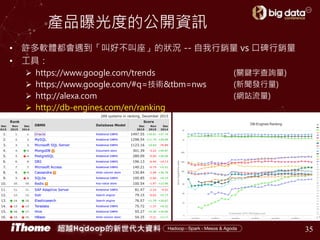 產品曝光度的公開資訊
• 許多軟體都會遇到「叫好不叫座」的狀況 -- 自我行銷量 vs 口碑行銷量
• 工具：
 https://www.google.com/trends (關鍵字查詢量)
 https://www.google.com/#q=技術&tbm=nws (新聞發行量)
 http://alexa.com (網站流量)
 http://db-engines.com/en/ranking
35
 