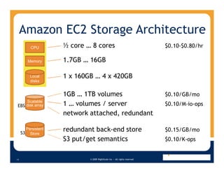 Amazon EC2 Storage Architecture
                       ½ core … 8 cores                                      $0.10-$0.80/hr
            CPU


                       1.7GB … 16GB
          Memory



                       1 x 160GB … 4 x 420GB
            Local
            disks


                       1GB … 1TB volumes                                     $0.10/GB/mo
                       1 … volumes / server
     Scalable
                                                                             $0.10/M-io-ops
 EBS disk array
                       network attached, redundant

                       redundant back-end store                              $0.15/GB/mo
          Persistent
     S3     Store
                       S3 put/get semantics                                  $0.10/K-ops


                               © 2009 RightScale Inc — All rights reserved
11
 