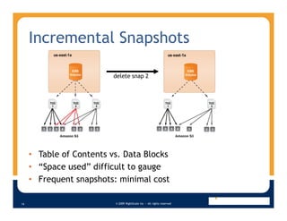 Incremental Snapshots

                          delete snap 2




     • Table of Contents vs. Data Blocks
     • “Space used” difficult to gauge
     • Frequent snapshots: minimal cost

                          © 2009 RightScale Inc — All rights reserved
14
 