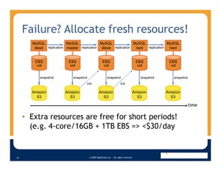 Failure? Allocate fresh resources!
       MySQL             MySQL              MySQL             MySQL            MySQL
        dead replication master replication slave replication next replication next


        EBS              EBS                        EBS                               EBS           EBS
         vol              vol                        vol                               vol           vol


          snapshot          snapshot                     snapshot                       snapshot      snapshot
                                   init                               init

       Amazon           Amazon                  Amazon                               Amazon        Amazon
         S3               S3                      S3                                   S3            S3

                                                                                                                 time

     • Extra resources are free for short periods!
       (e.g. 4-core/16GB + 1TB EBS => <$30/day


                                       © 2009 RightScale Inc — All rights reserved
18
 