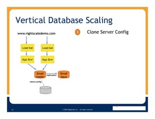 Vertical Database Scaling
                                                                                Clone Server Config
                                                                 1
     www.rightscaledemo.com



       Load bal            Load bal



       App Srvr            App Srvr




                  Small                     Small
                              replication
                  master                    slave
            clone config


                           Large
                           slave




                                             © 2009 RightScale Inc — All rights reserved
19
 