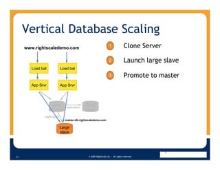 Vertical Database Scaling
                                                                                 Clone Server
                                                                  1
     www.rightscaledemo.com

                                                                                 Launch large slave
                                                                  2
       Load bal             Load bal
                                                                                 Promote to master
                                                                  3

       App Srvr             App Srvr




                  Small                      Small
                               replication
                  master                     slave
              replication
                              master-db.rightscaledemo.com

                            Large
                            slave




                                              © 2009 RightScale Inc — All rights reserved
21
 