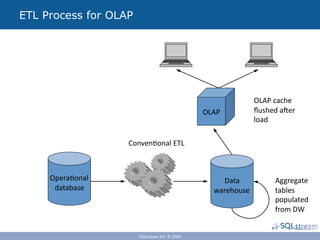 ETL Process for OLAP




                                                               OLAP cache 
                                                               ﬂushed aLer 
                                                OLAP 
                                                               load 

                   Conven5onal ETL 



     Opera5onal                                                     Aggregate 
                                                    Data 
      database                                                      tables 
                                                  warehouse 
                                                                    populated 
                                                                    from DW 


                       SQLstream Inc. © 2009 
 