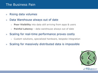 The Business Pain

»  Rising data volumes

»  Data Warehouse always out of date
   »  Poor Visibility into data still arriving from apps & users

   »  Painful Latency – data warehouse always out of date

»  Scaling for real-time performance proves costly
   »  Custom solutions, specialized hardware, bespoke integration

»  Scaling for massively distributed data is impossible
 