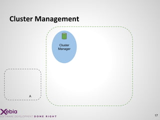 17
Cluster Management
A
Cluster
Manager
 