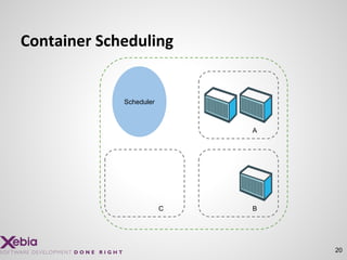 20
Container Scheduling
B
A
C
Scheduler
 