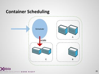 26
Container Scheduling
B
A
C
Scheduler
scale
 