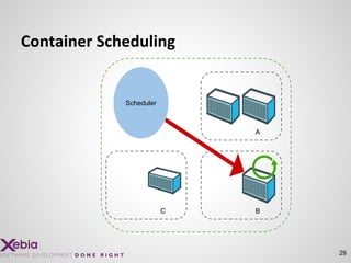 29
Container Scheduling
B
A
C
Scheduler
 