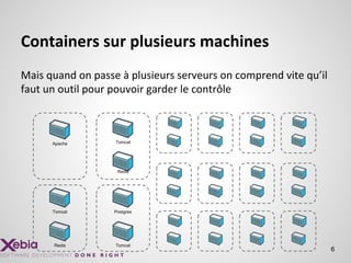 6
Mais quand on passe à plusieurs serveurs on comprend vite qu’il
faut un outil pour pouvoir garder le contrôle
Containers sur plusieurs machines
Apache
Tomcat
Tomcat
Postgres
Redis
Tomcat
Redis
 