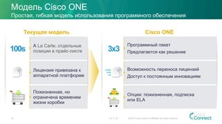 Модель Cisco ONE
10
Простая, гибкая модель использования программного обеспечения
100s
A La Carte, отдельные
позиции в прайс-листе
Текущая модель
Лицензия привязана к
аппаратной платформе
Пожизненная, но
ограничена временем
жизни коробки
3x3
Программный пакет
Предлагается как решение
Возможность переноса лицензий
Доступ к постоянным инновациям
Опции: пожизненная, подписка
или ELA
Cisco ONE
23.11.15 © 2015 Cisco and/or its affiliates. All rights reserved.
 