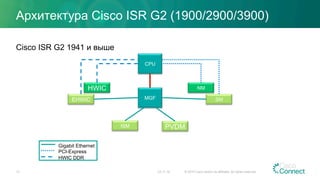 Архитектура Cisco ISR G2 (1900/2900/3900)
23.11.15 © 2015 Cisco and/or its affiliates. All rights reserved.13
Cisco ISR G2 1941 и выше
CPU
MGF
HWIC
EHWIC
NM
SM
ISM PVDM
Gigabit Ethernet
PCI-Express
HWIC DDR
 