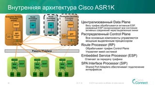 Внутренняя архитектура Cisco ASR1K
Централизованный Data Plane
Весь трафик обрабатывается активным ESP,
резервный ESP синхронизирует все состояния
активных соединений через выделенные линки
Распределенный Control Plane
Все основные компоненты управляются
мощным выделенным процессором
Route Processor (RP)
Обрабатывает трафик Control Plane
Управляет вмей системой
Embedded Service Processor (ESP)
Отвечает за передачу трафика
SPA Interface Processor (SIP)
Shared Port Adapters обеспечивает подключение
интерфейсов
46
Route
Processor
(standby)
RP
Interconn.
Embedded Services
Processor
(active)
FECP
Interconn.
QFP
subsys-
tem
Crypto
assist
Embedded Services
Processor
(standby)
FECP
Interconn.
QFP
subsystemCrypto
assist
SPASPA
IOCPSPA
Agg.
…
Interconn.
SPASPA
IOCPSPA
Agg.
…
Interconn.
SPASPA
IOCPSPA
Agg.
…
Interconn.
Passive Midplane
Route
Processor
(active)
RP
Interconn.
23.11.15 © 2015 Cisco and/or its affiliates. All rights reserved.
 