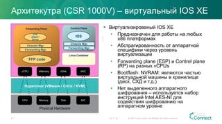 Архитекутра (CSR 1000V) – виртуальный IOS XE
23.11.15 © 2015 Cisco and/or its affiliates. All rights reserved.57
§  Виртуализированый IOS XE
•  Предназначен для работы на любых
x86 платформах
•  Абстрагированность от аппаратной
специфики через уровень
виртуализации
•  Forwarding plane (ESP) и Control plane
(RP) на разных vCPUs
•  Bootflash: NVRAM: являются частью
виртуадьной машины в хранилище
(диск, СХД и т.д.)
•  Нет выделенного аппаратного
шифрования – используется набор
инструкций Intel AES-NI для
содействия шифрованию на
аппаратном уровне
Control PlaneForwarding Plane
vNICvCPU vMemory vDisk
Physical Hardware
CPU Memory Disk NIC
Hypervisor (VMware / Citrix / KVM)
Chassis Mgr.
Forwarding Mgr.
IOS
Chassis Mgr.
Forwarding Mgr.
FFP
Client /
Driver
FFP code
Linux Container
 