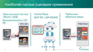 Наиболее частые сценарии приминения
23.11.15 © 2015 Cisco and/or its affiliates. All rights reserved.59
(Виртуальное) Частное
облако / ЦОД
Функциональность CE/
PE
Публичные
облачные среды
CSR
1000V
VPC/ vDC
ISR/ASR
WAN
CSR
1000V
Internet
Public Cloud
ISR/ASR
WAN
Internet
VPC1
VPC2CSR
1000V
Shared Services
WAN
Campus
vWLC vRR
vMS/MR vMC
Control Plane
BGP RR, LISP MS/MR
 