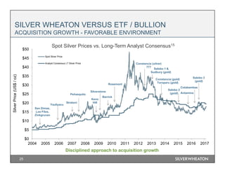 25
Spot Silver Prices vs. Long-Term Analyst Consensus15
San Dimas,
Los Filos,
Zinkgruvan
Yauliyacu
Peñasquito
Stratoni
Barrick
Keno
Hill
Rosemont
Silverstone
Constancia (silver)
777
Disciplined approach to acquisition growth
Salobo 1 &
Sudbury (gold)
Constancia (gold)
Toroparu (gold)
SILVER WHEATON VERSUS ETF / BULLION
ACQUISITION GROWTH - FAVORABLE ENVIRONMENT
Salobo 2
(gold) Antamina
Cotabambas
Salobo 3
(gold)
$0
$5
$10
$15
$20
$25
$30
$35
$40
$45
$50
2004 2005 2006 2007 2008 2009 2010 2011 2012 2013 2014 2015 2016 2017
SilverPrice(US$/oz)
Spot Silver Price
Analyst Consensus LT Silver Price
 