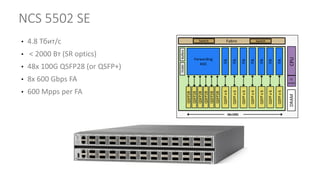 NCS 5502 SE
QSFP28
QSFP28
QSFP28
QSFP28
QSFP28
QSFP28
Forwarding
ASIC
QSFPx6FA
QSFPx6FA
QSFPx6FA
Buffers
48x100G
Fabric
CPUDRAM
QSFPx6FA
QSFPx6FA
QSFPx6FA
QSFPx6FA
SwitchSwitch
LC
cores
TCAM
• 4.8 Тбит/c
• < 2000 Вт (SR optics)
• 48x 100G QSFP28 (or QSFP+)
• 8x 600 Gbps FA
• 600 Mpps per FA
 