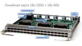 8-CORE ATOM CPU
16 GB DRAM
FABRIC CONNECTORS X 6
FORWARDING ASICS
QSFP MODULAR OPTICS
AIR INLET
POWER
CONNECTOR
Линейная карта 18x 100G + 18x 40G
 