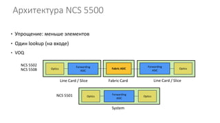 Архитектура NCS 5500
Optics
Forwarding
ASIC
Fabric ASIC
Forwarding
ASIC
Optics
Line Card / Slice Line Card / Slice
NCS 5502
NCS 5508
Fabric Card
Optics
Forwarding
ASIC
System
NCS 5501 Optics
• Упрощение: меньше элементов
• Один lookup (на входе)
• VOQ
 