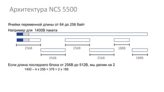 256B
256B
256B
256B
188B
188B
Ячейки переменной длины от 64 до 256 байт
Например для 1400B пакета
Если длина последнего блока от 256B до 512B, мы делим на 2
1400 – 4 x 256 = 376 = 2 x 188
Архитектура NCS 5500
 