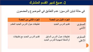 26
2
-
‫المشترك‬ ‫القسم‬ ‫تدبير‬ ‫صيغ‬
‫ساي‬ ‫اازيعاةص‬ ‫ارعتاةيع‬
:
‫ما‬ ‫بعارعاةماةااعياةم‬ ‫عاةيوا‬ ‫عص‬
‫ن‬
.
‫الحصة‬ ‫من‬ ‫الثاني‬ ‫الجزء‬ ‫الحصة‬ ‫من‬ ‫األول‬ ‫الجزء‬
‫عاةمصزصعاةم‬ ‫اتعتالعاةص‬ ‫واا‬
‫ص‬ ‫عاةمصزص‬ ‫صزمعاةص‬ ‫ع‬ ‫اةمسيا‬
‫نى‬ ‫األ‬
‫عاةمصزصع‬ ‫صزمعاةص‬
‫دع‬
‫ا‬ ‫واا‬
‫تع‬ ‫ب‬ ‫عاةسا‬ ‫اتعتالعاةص‬ ‫واا‬
‫ايانشوي‬
‫عاةمصز‬ ‫مداصزيعةلص‬
‫ص‬
‫ع‬ ‫اةمسيا‬
‫األعلى‬
 