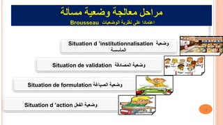 02/07/2024
44
‫معالجة‬ ‫مراحل‬
‫وضعية‬
‫مسألة‬
‫الوضعيات‬ ‫نظرية‬ ‫على‬ ‫اعتمادا‬
Brousseau
Situation d ’action ‫الفعل‬ ‫وضعية‬
Situation d ’institutionnalisation ‫وضعية‬
‫المأسسة‬
Situation de validation ‫المصادقة‬ ‫وضعية‬
Situation de formulation ‫الصياغة‬ ‫وضعية‬
 