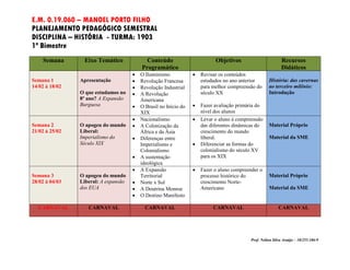 E.M. 0.19.060 – MANOEL PORTO FILHO
PLANEJAMENTO PEDAGÓGICO SEMESTRAL
DISCIPLINA – HISTÓRIA - TURMA: 1903
1º Bimestre
    Semana       Eixo Temático              Conteúdo                        Objetivos                       Recursos
                                          Programático                                                      Didáticos
                                         O Iluminismo               Revisar os conteúdos
Semana 1        Apresentação             Revolução Francesa          estudados no ano anterior      História: das cavernas
14/02 à 18/02                            Revolução Industrial        para melhor compreensão do     ao terceiro milênio:
                O que estudamos no       A Revolução                 século XX                      Introdução
                8º ano? A Expansão        Americana
                Burguesa                 O Brasil no Início do      Fazer avaliação primária do
                                          XIX                         nível dos alunos
                                         Nacionalismo               Levar o aluno à compreensão
Semana 2        O apogeu do mundo        A Colonização da            das diferentes dinâmicas do    Material Próprio
21/02 à 25/02   Liberal:                  África e da Ásia            crescimento do mundo
                Imperialismo do          Diferenças entre            liberal.                       Material da SME
                Século XIX                Imperialismo e             Diferenciar as formas do
                                          Colonialismo                colonialismo do século XV
                                         A sustentação               para os XIX
                                          ideológica
                                         A Expansão                 Fazer o aluno compreender o
Semana 3        O apogeu do mundo         Territorial                 processo histórico do          Material Próprio
28/02 à 04/03   Liberal: A expansão      Norte x Sul                 crescimento Norte-
                dos EUA                  A Doutrina Monroe           Americano                      Material da SME
                                         O Destino Manifesto

  CARNAVAL         CARNAVAL                 CARNAVAL                       CARNAVAL                        CARNAVAL




                                                                                           Prof. Nelton Silva Araújo – 10/255.186-9
 