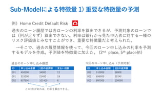 Sub-Modelによる特徴量 1) 重要な特徴量の予測
例）Home Credit Default Risk
過去のローン履歴では各ローンの利率を算出できるが、予測対象のローンで
は（列が足りず）算出できない。利率は銀行から見た申込者に対する一種の
リスク評価値とみなすことができ、重要な特徴量だと考えられた。
→そこで、過去の履歴情報を使って、今回のローン申し込みの利率を予測
するモデルを作成。予測値を特徴量に加えた。 (2nd place, 5th place他)
ID 申し込み金額 1回の返済額 支払い回数
001 450000 34000 12
001 315000 21400 18
002 637500 101400 6
過去のローン申し込み履歴
ID 申し込み金額 1回の返済額
001 510000 38000
002 656000 25240
003 897000 100000
今回のローン申し込み（予測対象）
この3列があれば、利率を算出できる。
 