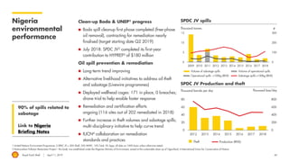 Royal Dutch Shell April 11, 2019 45
Nigeria
environmental
performance
1 United Nations Environment Programme; 2 SPDC JV = 30% Shell, 55% NNPC, 10% Total, 5% Agip; all data on 100% basis unless otherwise stated;
Clean-up Bodo & UNEP1 progress
◼ Bodo spill cleanup first phase completed (free-phase
oil removal), contracting for remediation nearly
finalised (target starting date Q2 2019)
◼ July 2018: SPDC JV2 completed its first-year
contribution to HYPREP3 of $180 million
Oil spill prevention & remediation
◼ Long-term trend improving
◼ Alternative livelihood initiatives to address oil theft
and sabotage (Livewire programmes)
◼ Deployed wellhead cages: 171 in place, 0 breaches;
drone trial to help enable faster response
◼ Remediation and certification efforts
ongoing (116 sites out of 202 remediated in 2018)
◼ Further increase in theft volumes and sabotage spills;
multi-disciplinary initiative to help curve trend
◼ IUCN4 collaboration on remediation
standards and practices
90% of spills related to
sabotage
Link to Nigeria
Briefing Notes
3 Hydrocarbon Pollution Restoration Project – this body was established under the Nigerian Ministry of Environment, aimed at the sustainable clean-up of Ogoniland; 4 International Union for Conservation of Nature.
Thousand tonnes
SPDC JV spills
SPDC JV Production and theft
0
200
400
600
800
0
20
40
60
80
2012 2013 2014 2015 2016 2017 2018
Production (RHS)
Thousand barrels per day Thousand boe/day
Theft
#
0
100
200
300
0
5
10
15
2009 2010 2011 2012 2013 2014 2015 2016 2017 2018
Volume of sabotage spills Volume of operational spills
Operational spills >100kg (RHS) Sabotage spills >100kg (RHS)
 