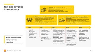 Royal Dutch Shell April 11, 2019
Tax and revenue
transparency
47
One of
the founders
of the Extractive
Industries
Transparency
Initiative (EITI)
2003 2012 2016 2017 2018
Publication of
Shell’s Approach to
Tax
First voluntary
publication of tax
payments
(covering 2011)
Shift from voluntary to
mandatory reporting in
line with EU regulations;
first publication of
Payments to
Governments Report
(covering 2015),
includes payments per
country and project
for extractive activities Country-by-Country
Report submitted to
tax authorities
Publication UK Tax
Strategy and
Statement on Tax
Evasion
Publication taxes
paid NAM, Canada,
Germany, Australia
Shell commits to the
B-Team Responsible
Tax Principles
Pilot International
Compliance and
Assurance
Programme
In 2018 Shell paid $64.1 billion to governments
◼ $10.1 billion income taxes
◼ $5.8 billion government royalties
◼ $48.2 billion levies on fuel and other products
Shell is transparent on its tax payments
◼ Total tax contribution publication and filing of
Payments to Government Report with UK
Companies House
◼ Provides information on taxes paid per country and
per project for Upstream activities
Shell is actively involved in responsible tax
discussions
◼ Working with industry, governments and civil society
◼ Founder of B-Team Responsible Tax Principles
◼ Includes providing regular information to stakeholders
about approach to tax and taxes paid
Active advocacy and
transparent tax
reporting
 